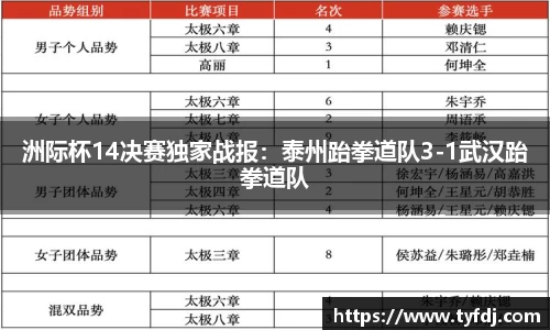 洲际杯14决赛独家战报：泰州跆拳道队3-1武汉跆拳道队
